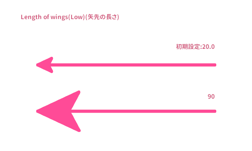 矢先の長さを比較