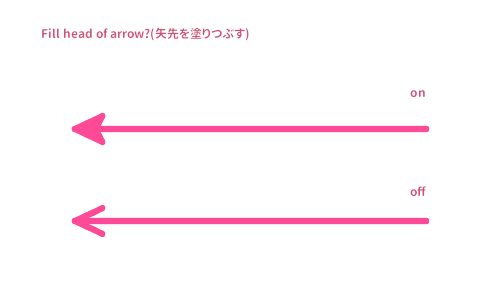 矢先を塗りつぶす比較