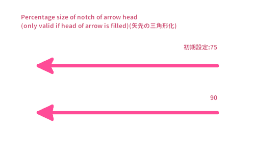 矢先の三角形化を比較
