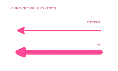 ブラシの太さを比較