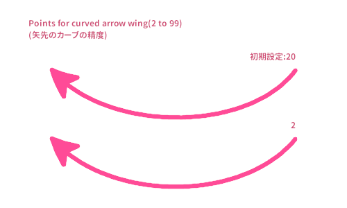 矢先のカーブの精度の比較