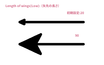 矢先の長さを比較