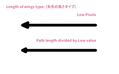 矢先の長さタイプを比較