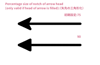 矢先の三角形化を比較