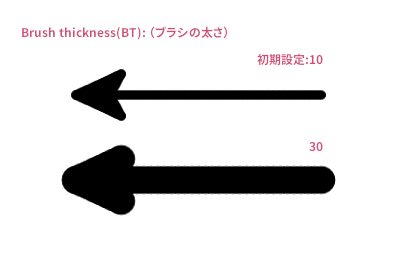 ブラシの太さを比較