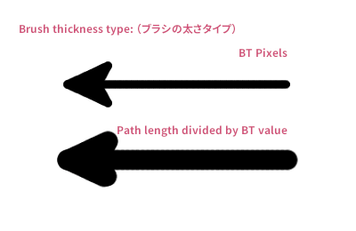 ブラシの太さタイプを比較