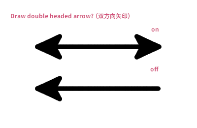 双方向矢印を比較