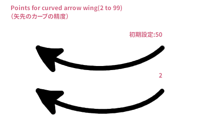 矢先のカーブの精度の比較