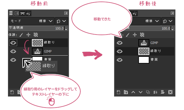 縁取り用レイヤーをテキストレイヤーの下に