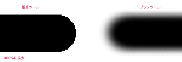 GIMPの鉛筆ツールとブラシツールの描画線の拡大比較（くっきりとぼかし）