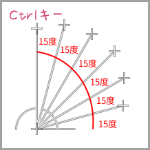 Ctrlキーで15度づつ角度を変える